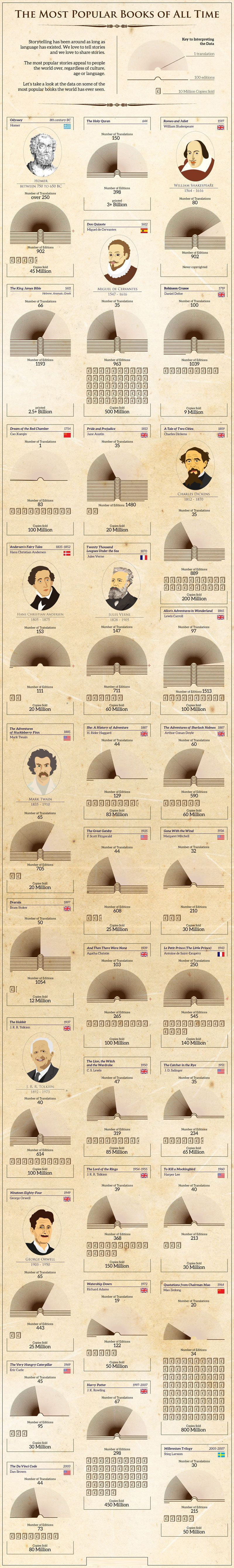 most-popular-books-sm