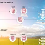 Solar Energy Net Metering Vs. Gross Metering and Why Pakistan is implmenting