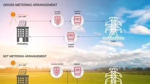 Solar Energy Net Metering Vs. Gross Metering and Why Pakistan is implmenting
